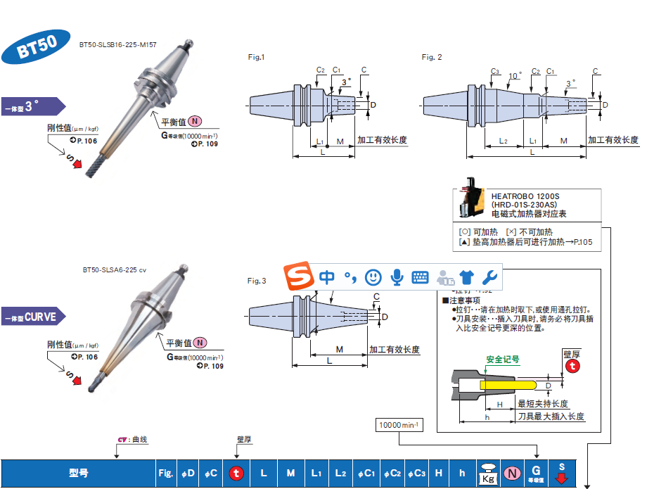 BT50一體式熱裝刀柄 BT50一體式熱裝(zhuāng)刀柄