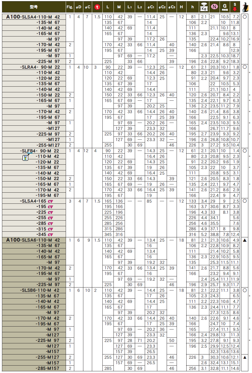 A100一體式熱裝刀柄 A100一體式熱裝刀柄