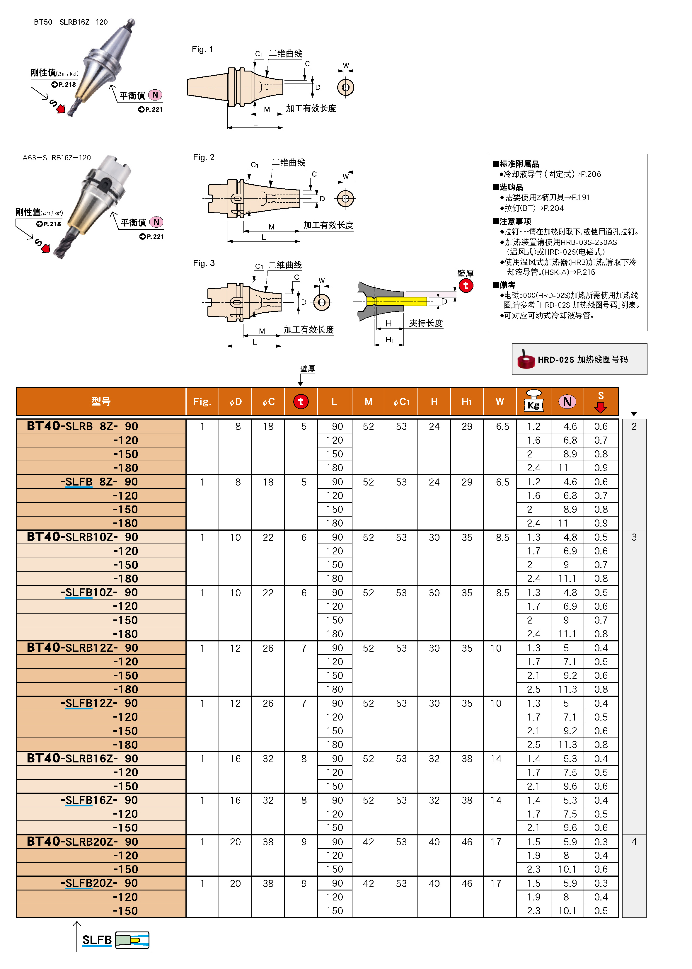熱（rè）裝刀柄