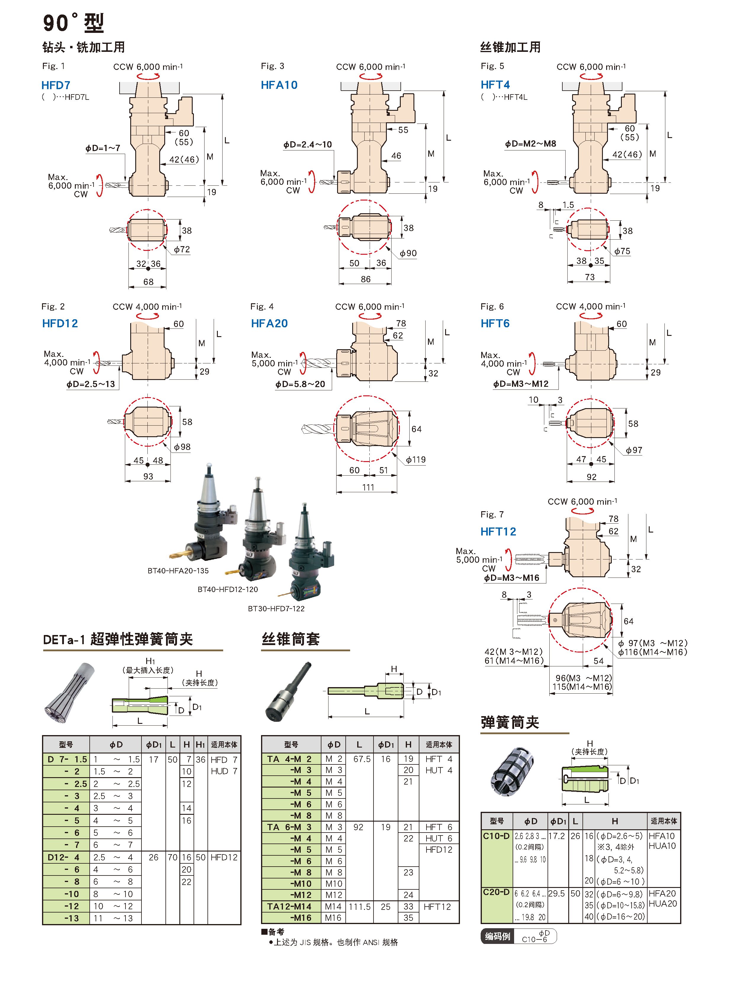 90°角度頭-袖珍型 90°角度頭-袖珍型