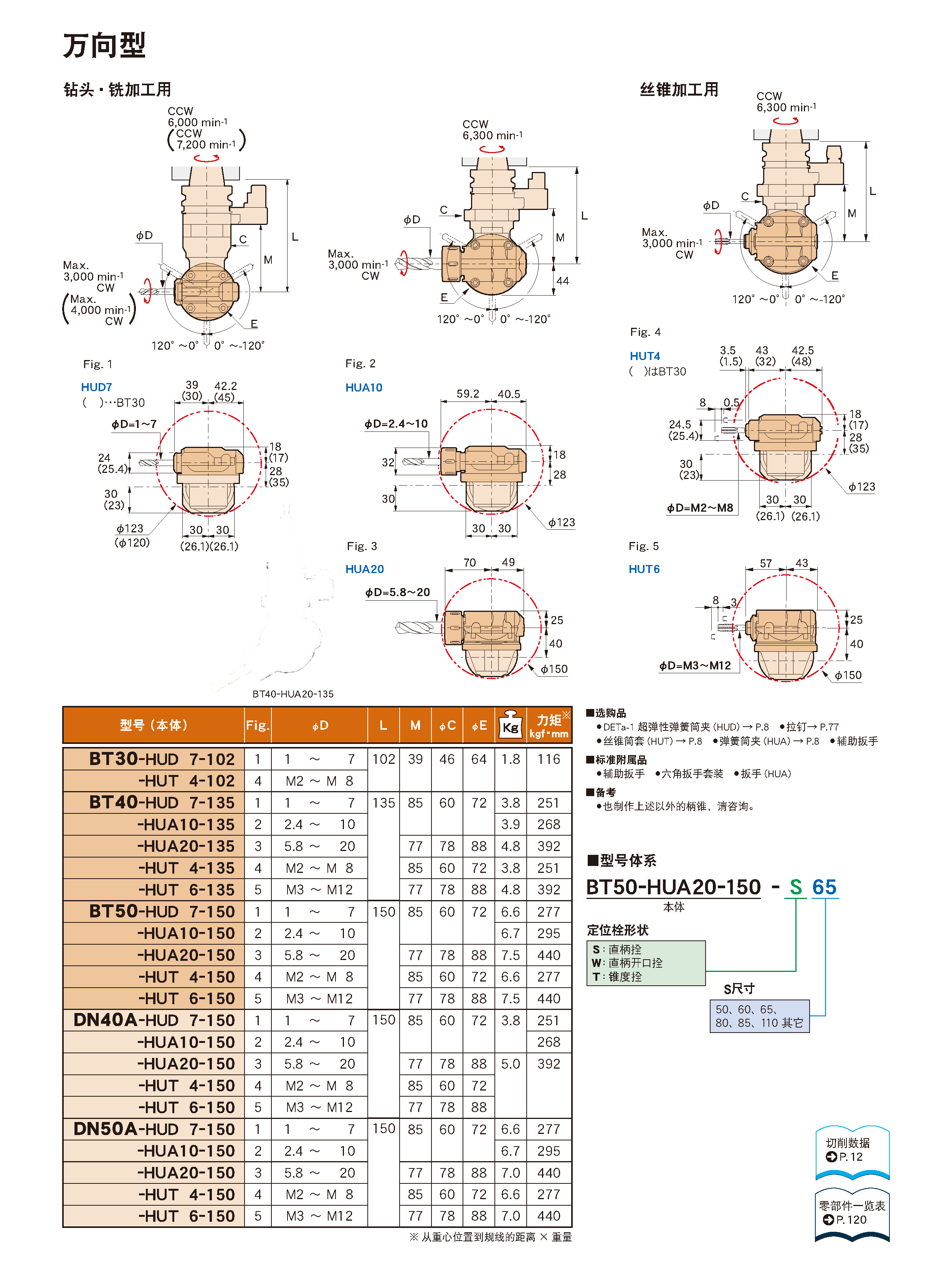 萬向型角度頭-袖珍（zhēn）型