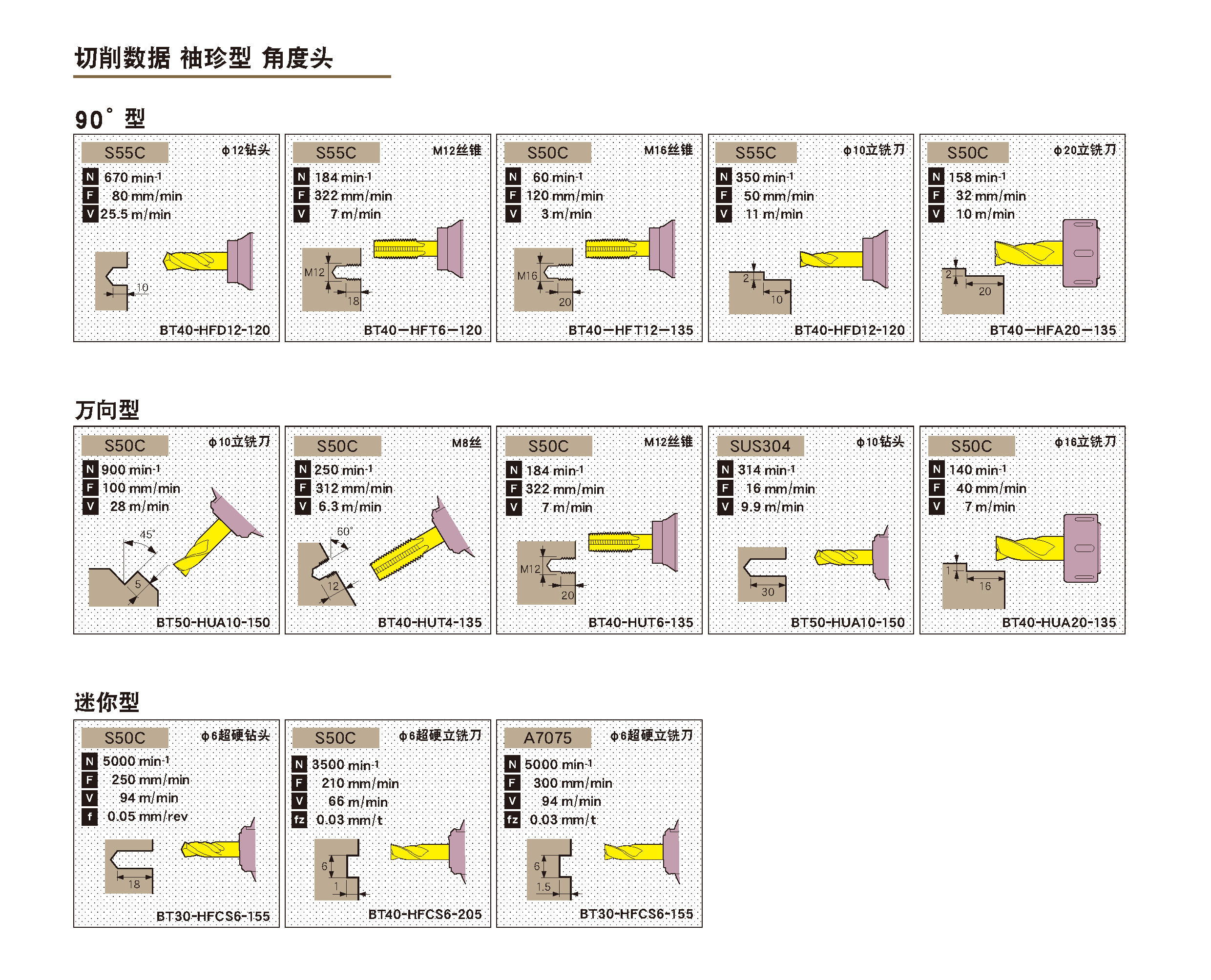 90°角度頭(tóu)-袖珍型(xíng) 90°角度頭-袖珍型