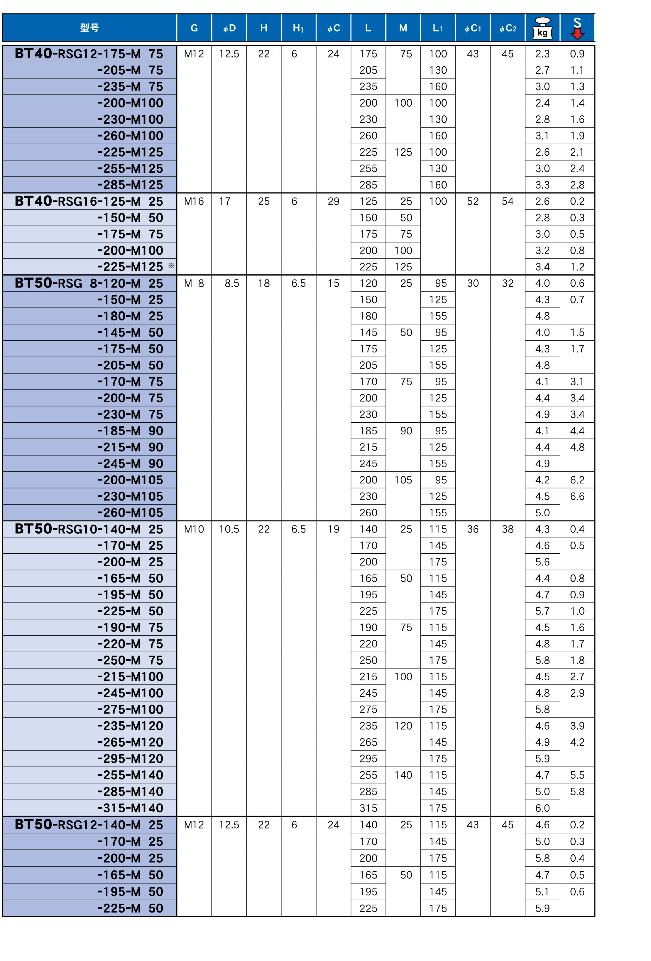 可換式（shì）螺紋刀具用延（yán）長杆（RSG)