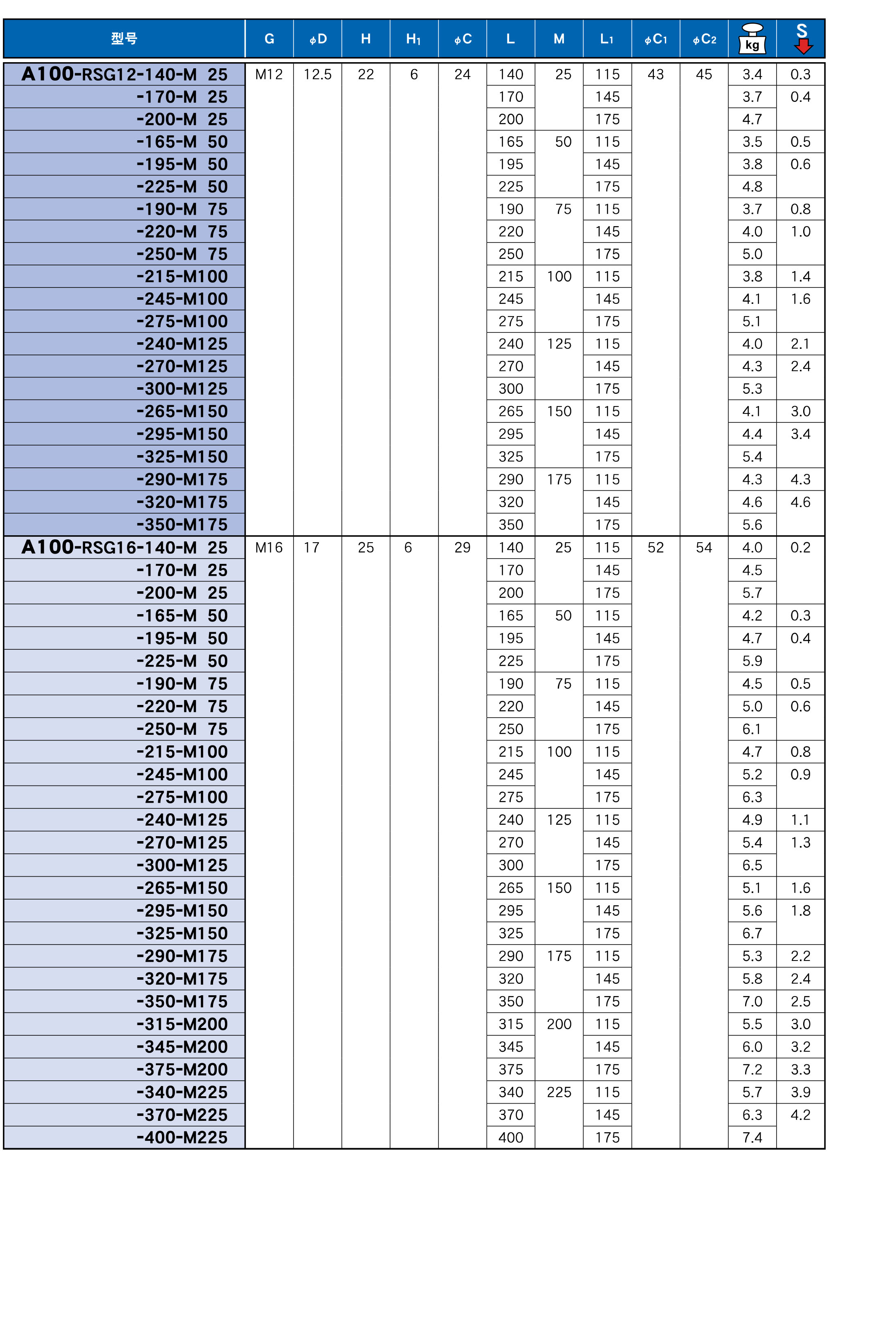 可換式螺（luó）紋刀具用（yòng）延長杆（RSG）-HSK