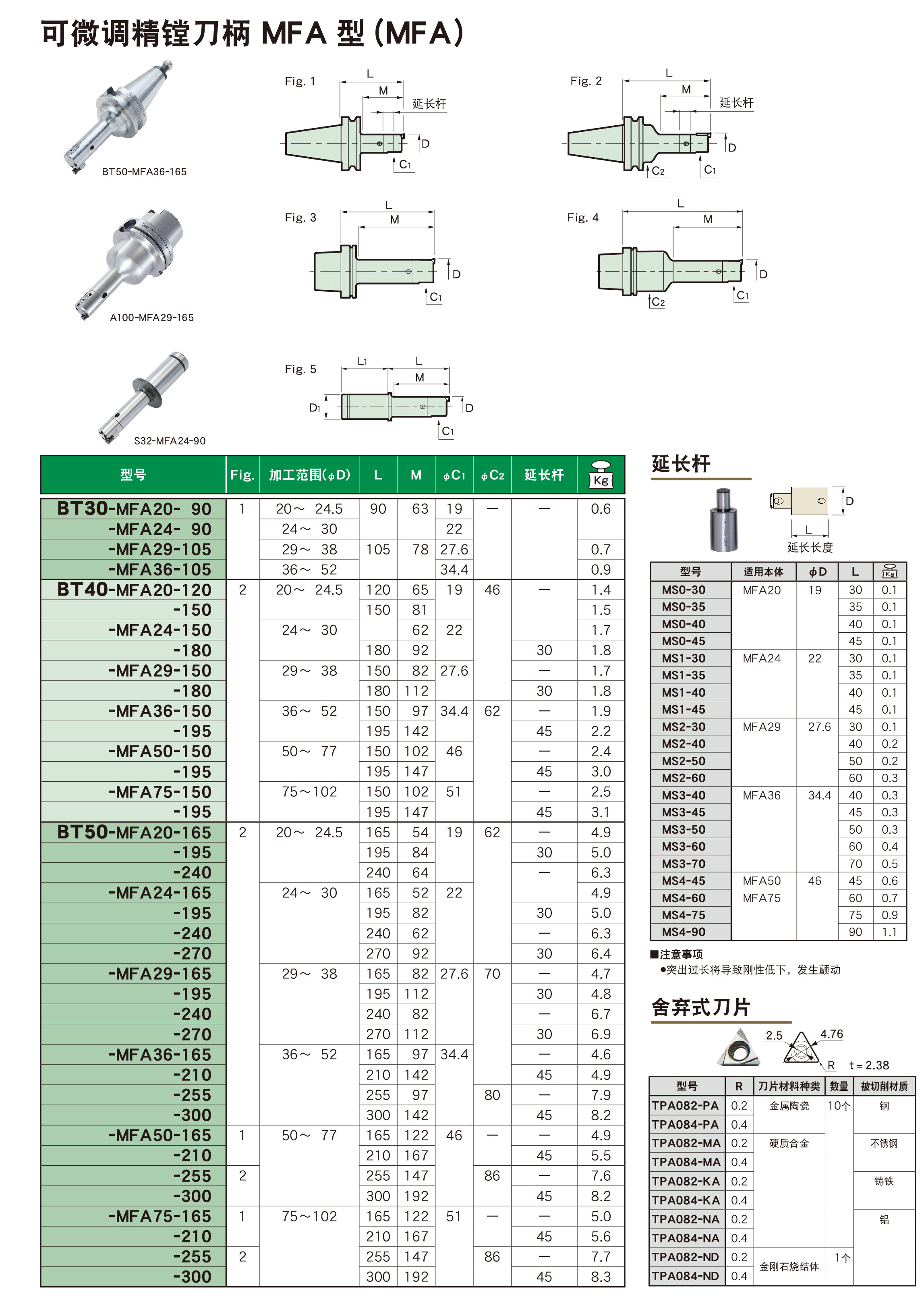 可微調(diào)精鏜刀柄MFA型(MFA) 可微調精鏜刀柄(bǐng)MFA型(MFA)