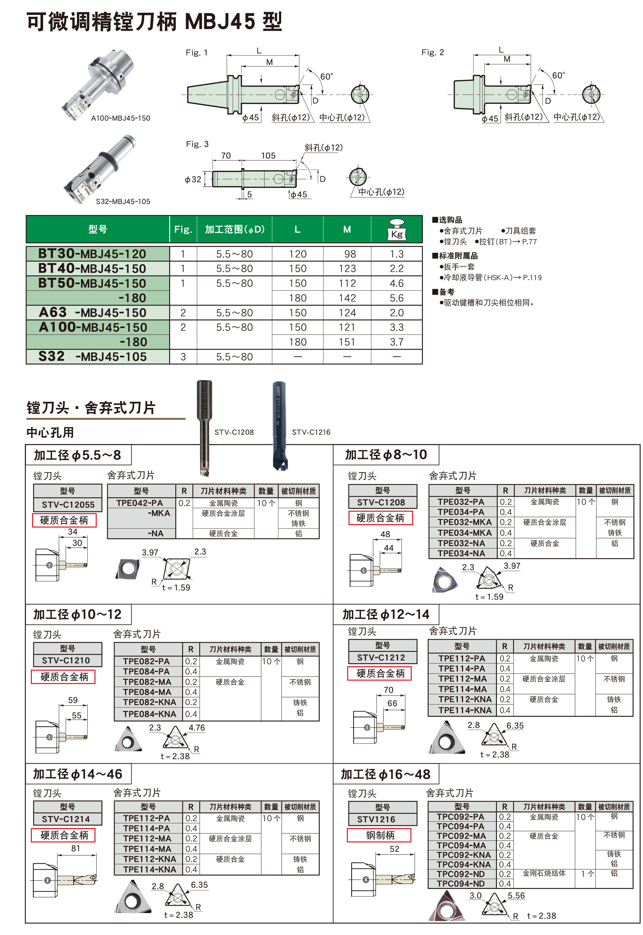 可微(wēi)調精鏜刀柄(bǐng)MBJ45型 可微調精鏜刀柄MBJ45型