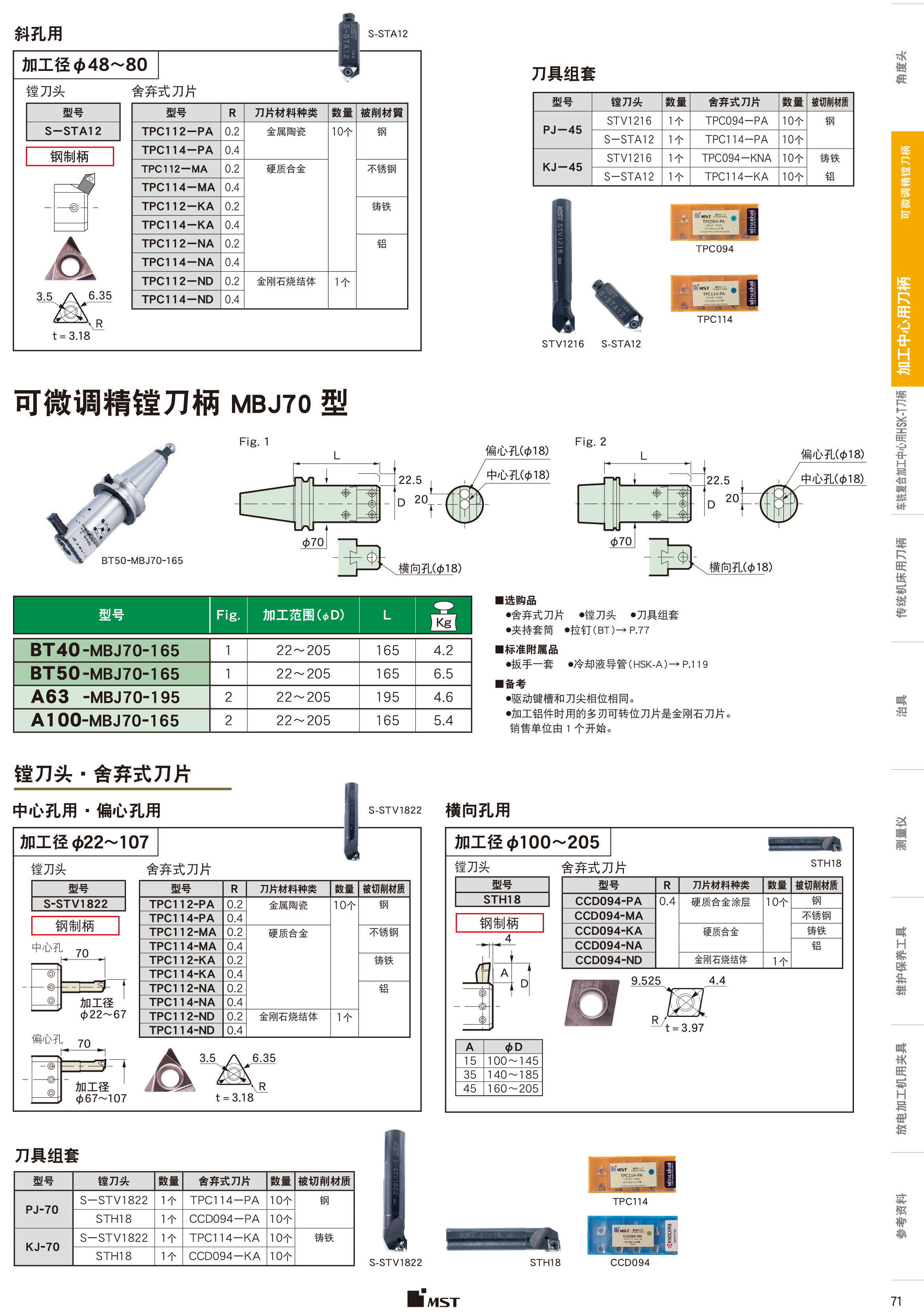 可微調精鏜刀柄MBJ45型 可微調精鏜刀柄MBJ45型