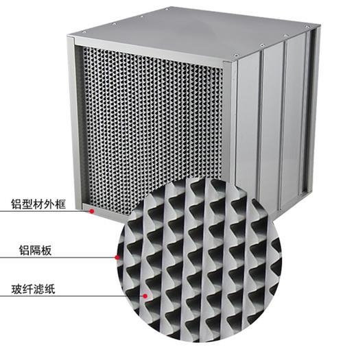 鋁隔板高效過（guò）濾器