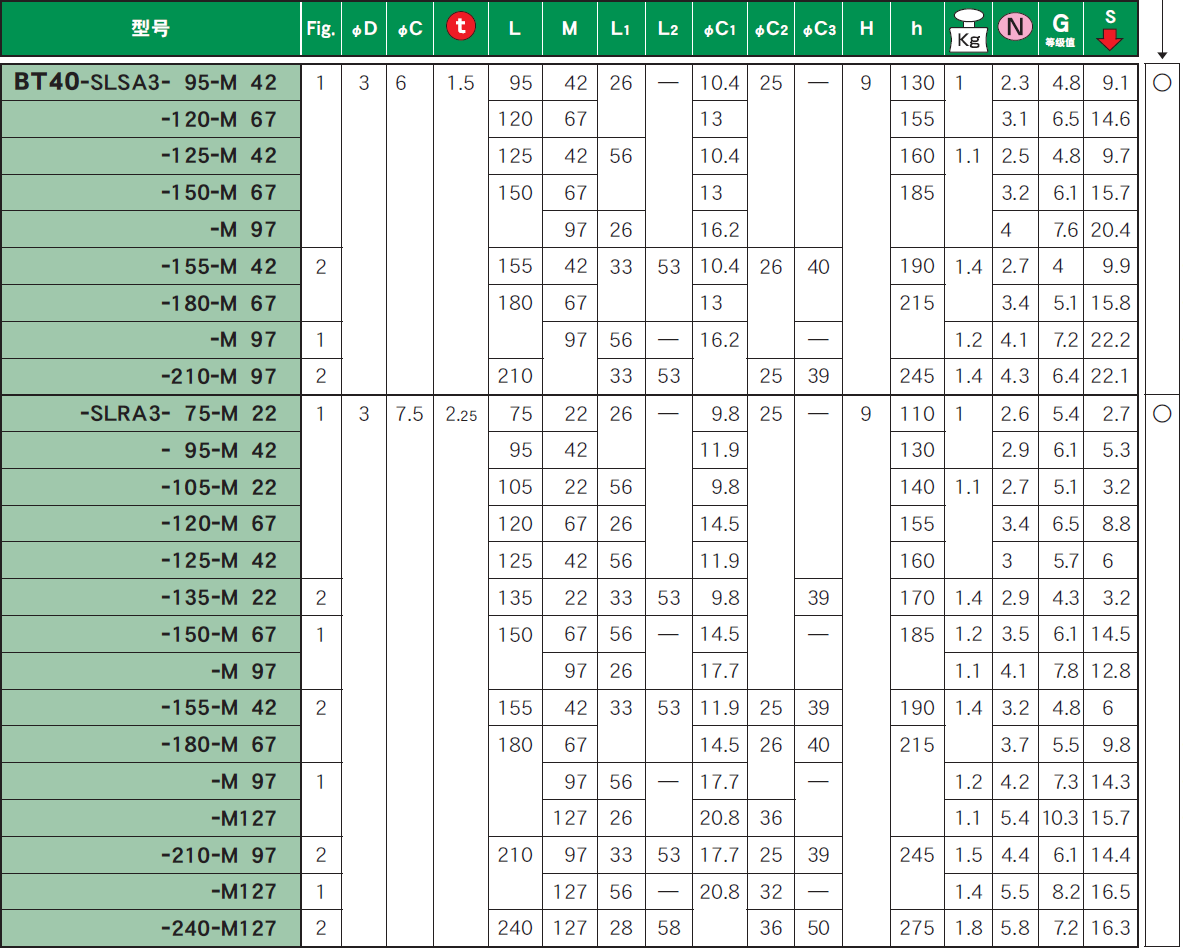 BT40一體式熱裝（zhuāng）刀（dāo）柄（bǐng）