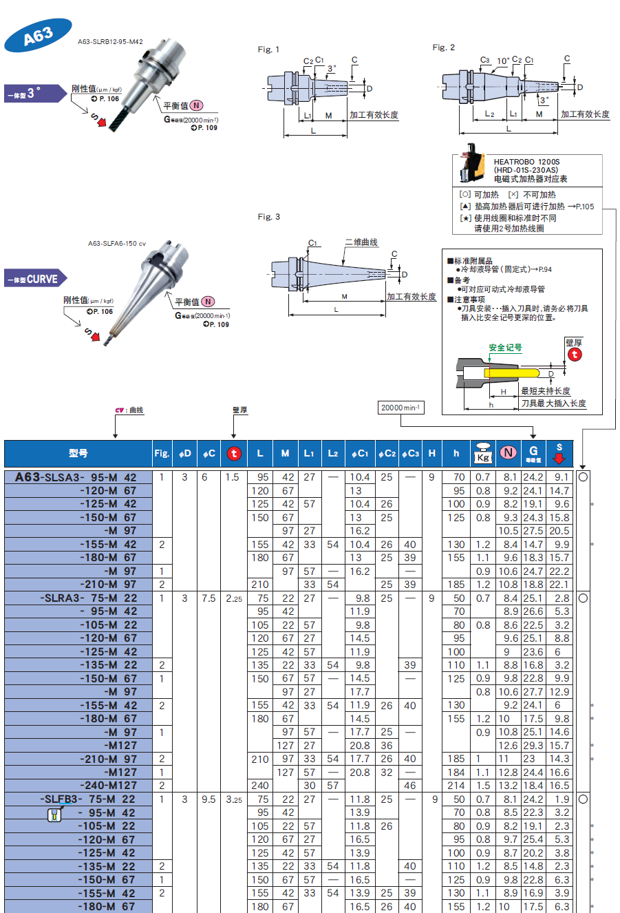 A63一體式熱裝刀柄 A63一(yī)體式熱(rè)裝刀柄