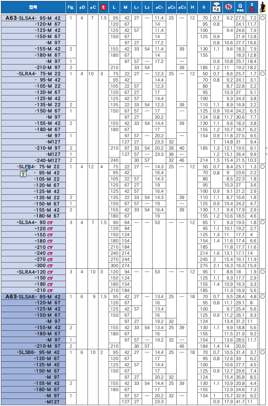 A63一體(tǐ)式熱裝刀柄 A63一體式熱裝刀柄