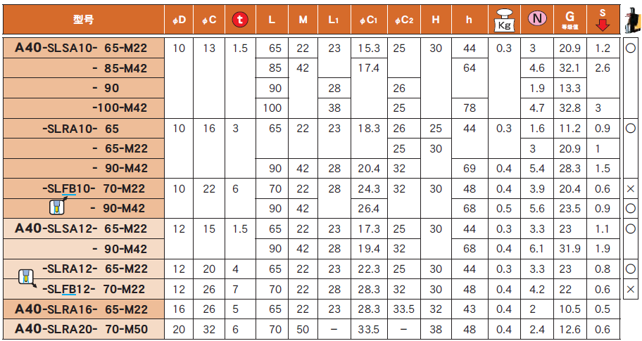 E40一體式熱裝刀柄 E40一體式熱裝刀柄