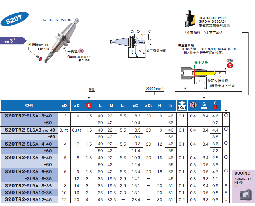 S20T一體式（shì）熱（rè）裝刀柄
