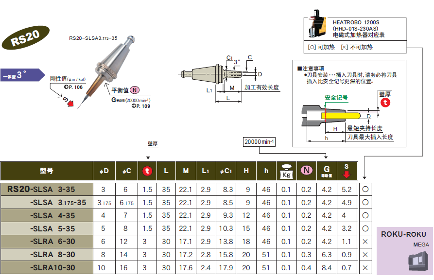 RS20一體式熱（rè）裝刀柄