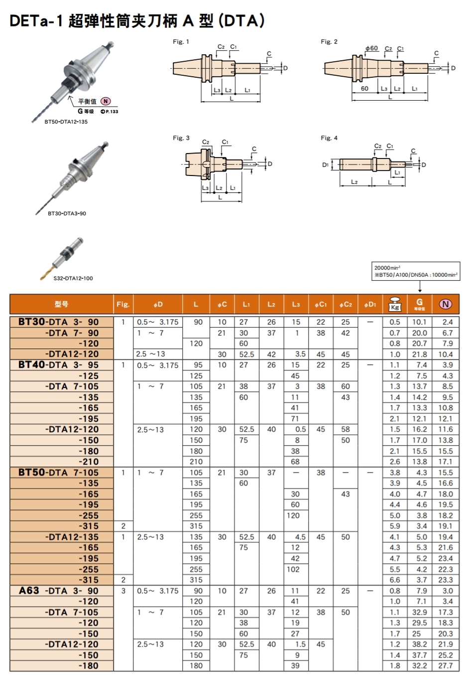 超彈性（xìng）筒夾刀柄A型(DTA)