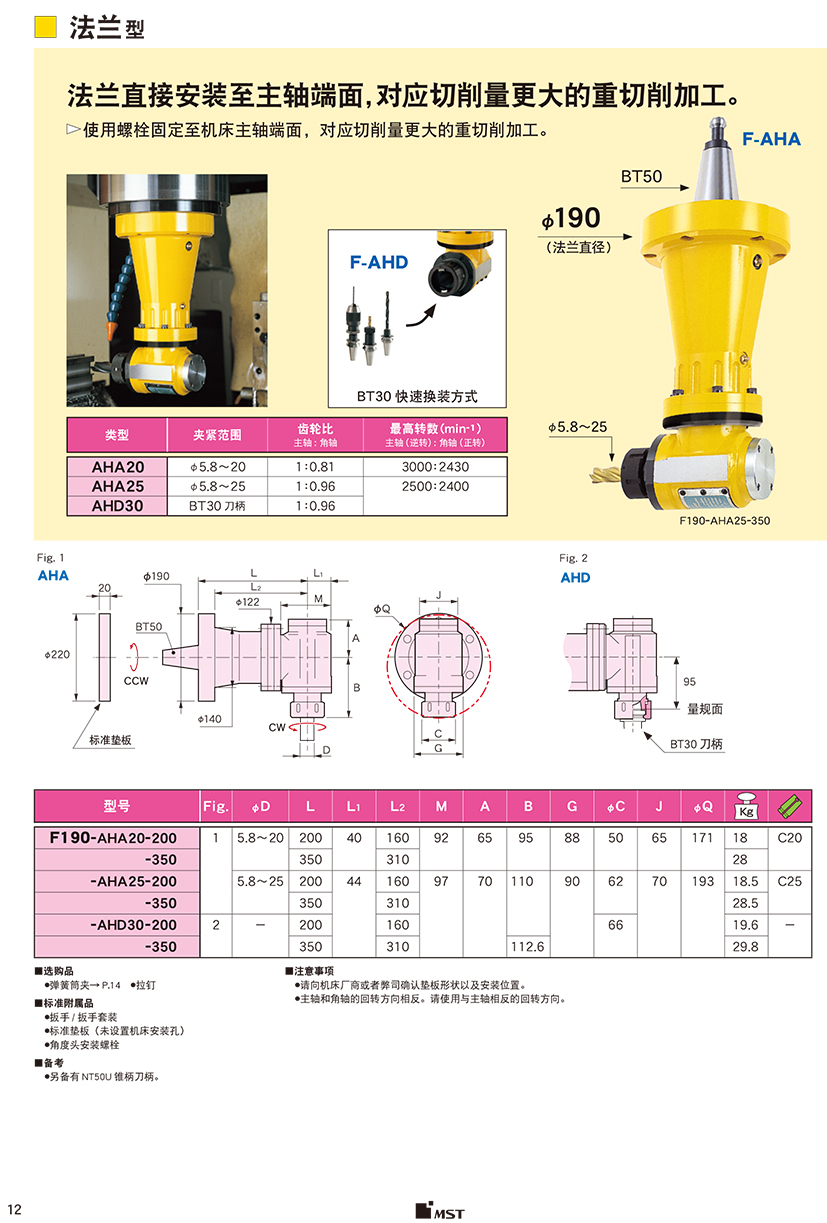 法(fǎ)蘭型角度頭-標準型 法蘭(lán)型角度頭-標(biāo)準型