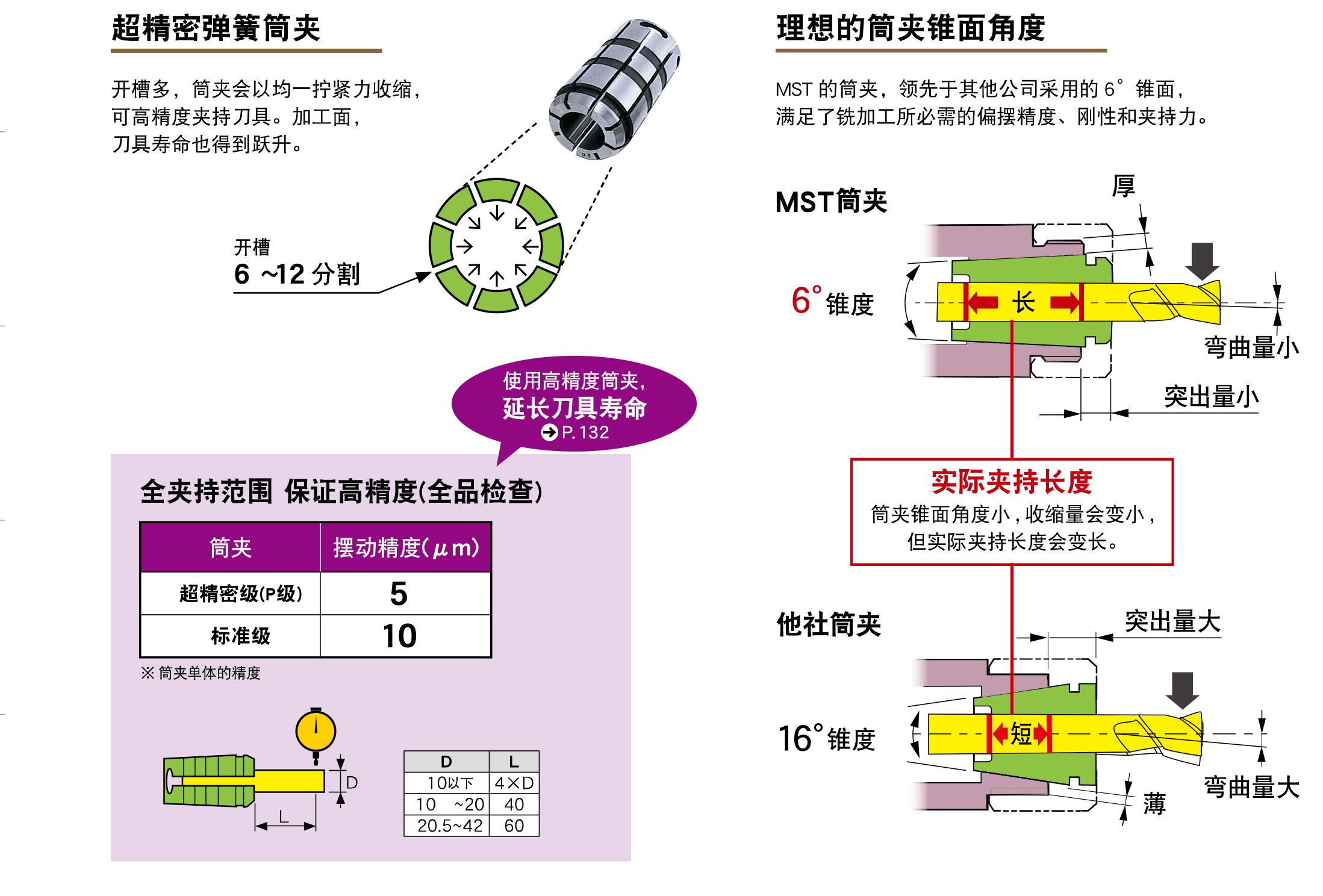 彈簧筒(tǒng)夾C10/C20/C25/C32/C40 彈簧筒夾C10/C20/C25/C32/C40