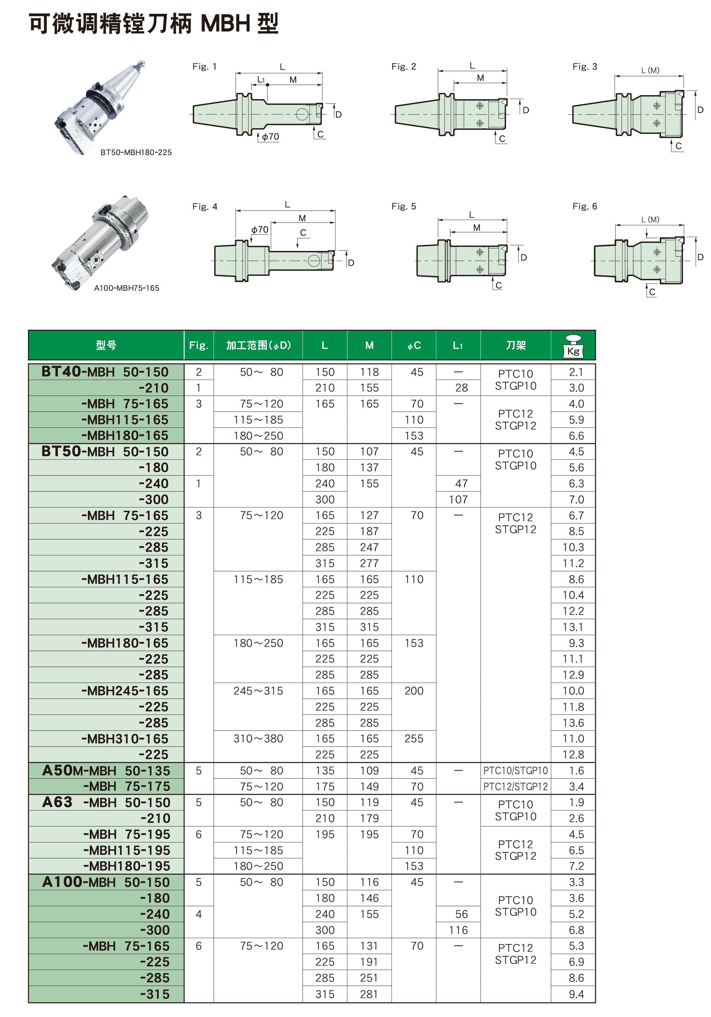 可（kě）微調精鏜刀柄MBH型