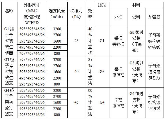 子母架初效過濾（lǜ）器規格型號